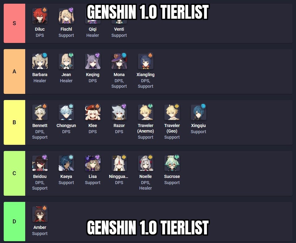 Genshin 1.0 tier list